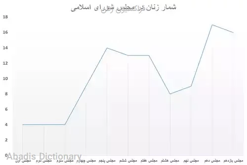 فراکسیون زنان